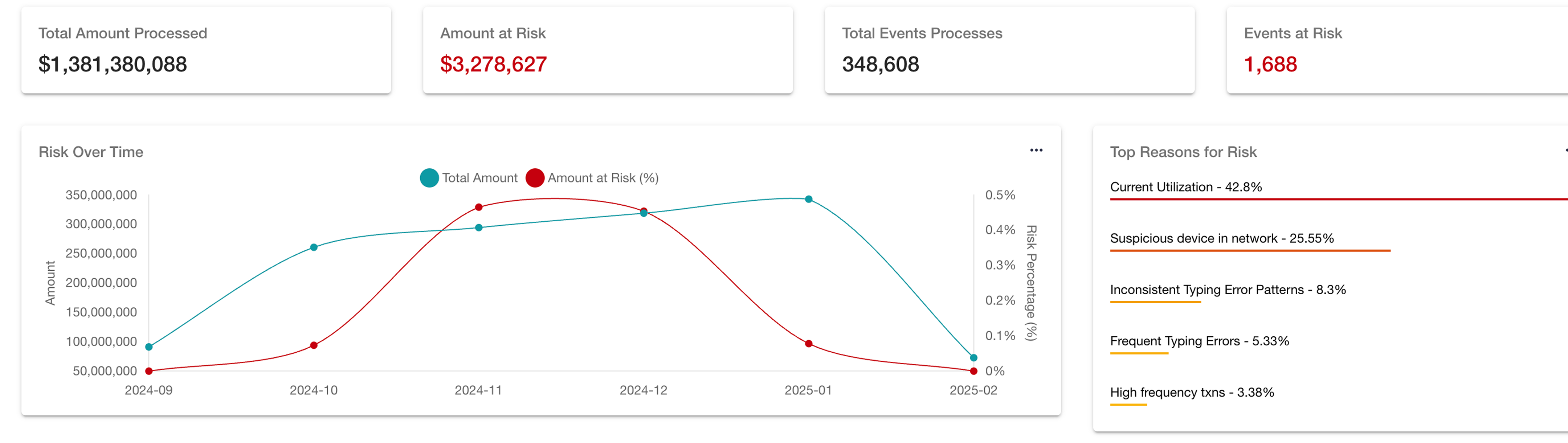 DeepSecure Network Panel